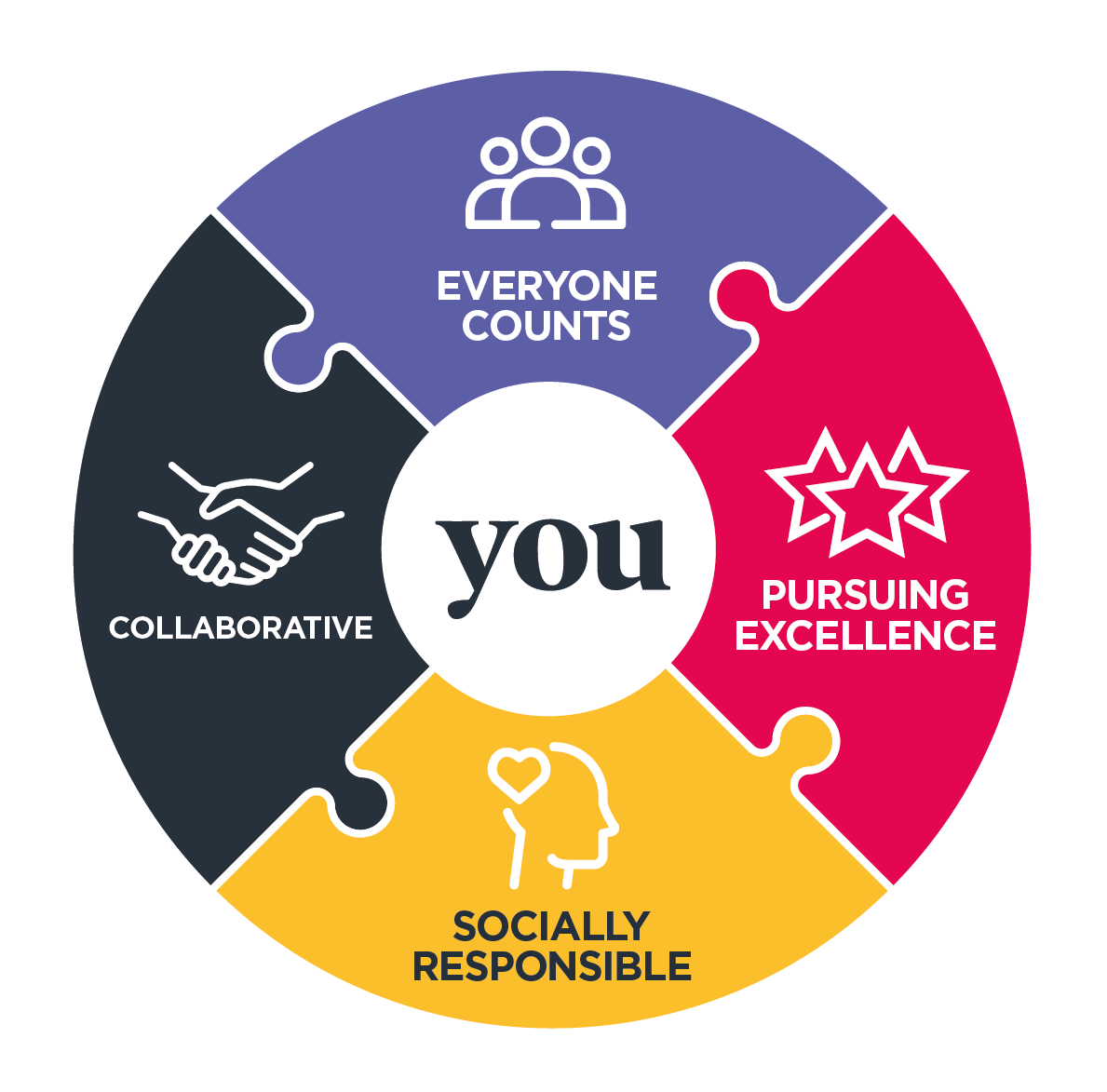 values puzzle