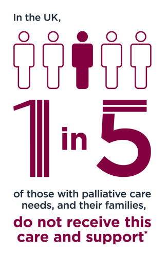 In the UK, 1 in 5 of those with palliative care need, and their families, do not receive this care and support